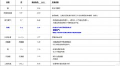 臭氧的氧化潜力