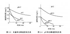  臭氧的化学性质